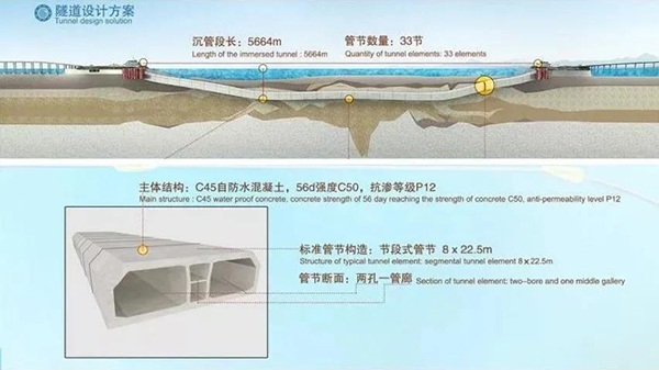 海底隧道怎么做到120年不漏水的？