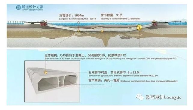 海底隧道怎么做到120年不漏水的？